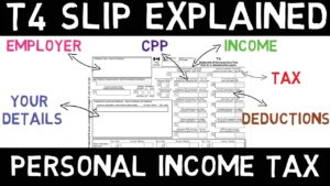 How to Read Your T4 Slip Canada: Every Box Explained maxresdefault