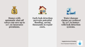 Home Insurance Water-Damage Risk: Why Automatic Shut-Off Valves Can Cut Premiums Up to 10% 182ef0481a81ec8080bd86d0760424124ec8a712
